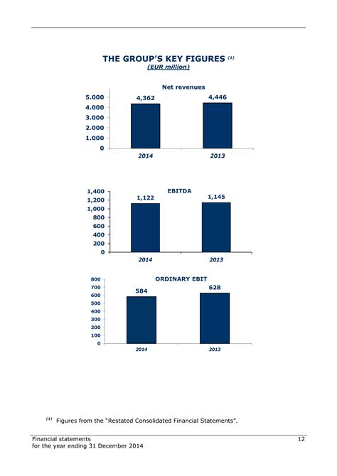 agostini annual report.